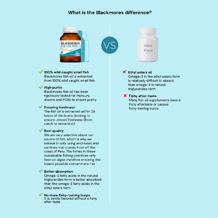 Blackmores Odourless Fish Oil 1000, 400s