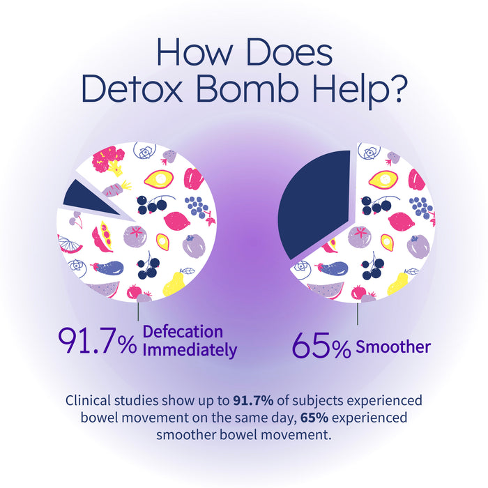 Nature's Farm® Detox Bomb Blackcurrant 15s
