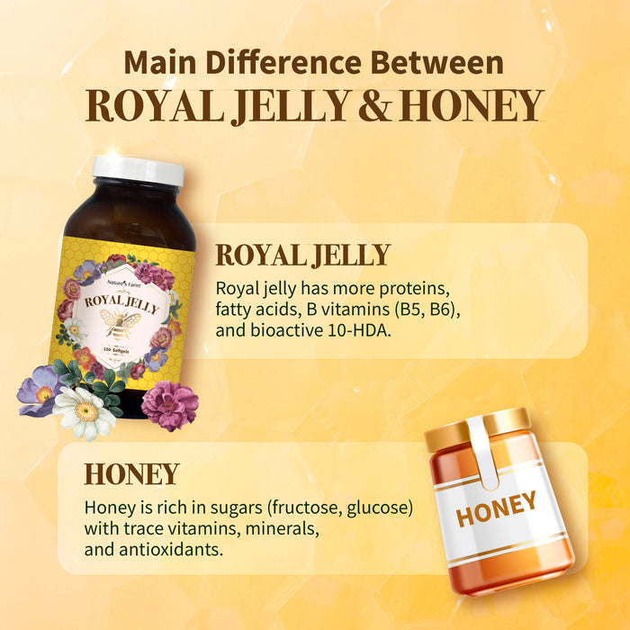 Nature's Farm ® Royal Jelly 60s